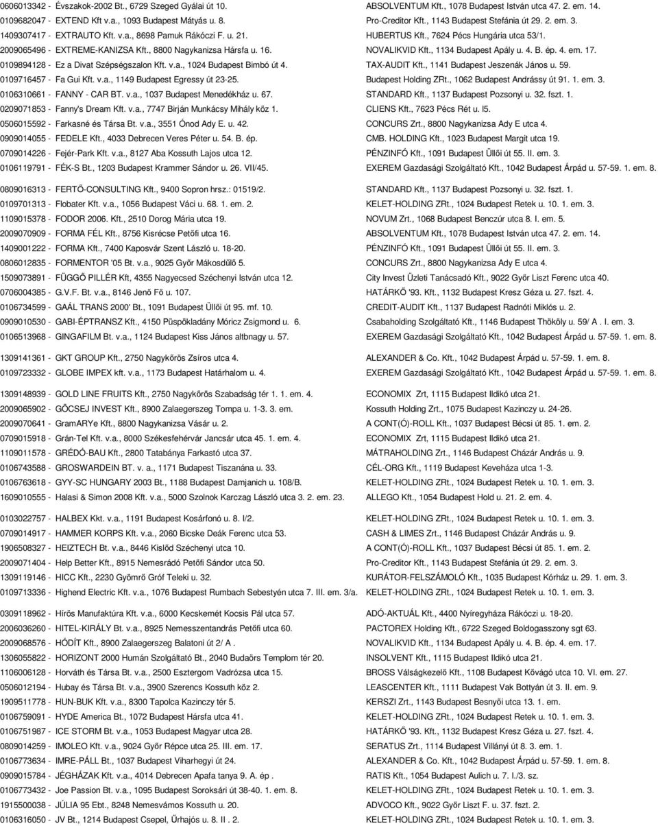 , 8800 Nagykanizsa Hársfa u. 16. NOVALIKVID Kft., 1134 Budapest Apály u. 4. B. ép. 4. em. 17. 0109894128 - Ez a Divat Szépségszalon Kft. v.a., 1024 Budapest Bimbó út 4. TAX-AUDIT Kft.