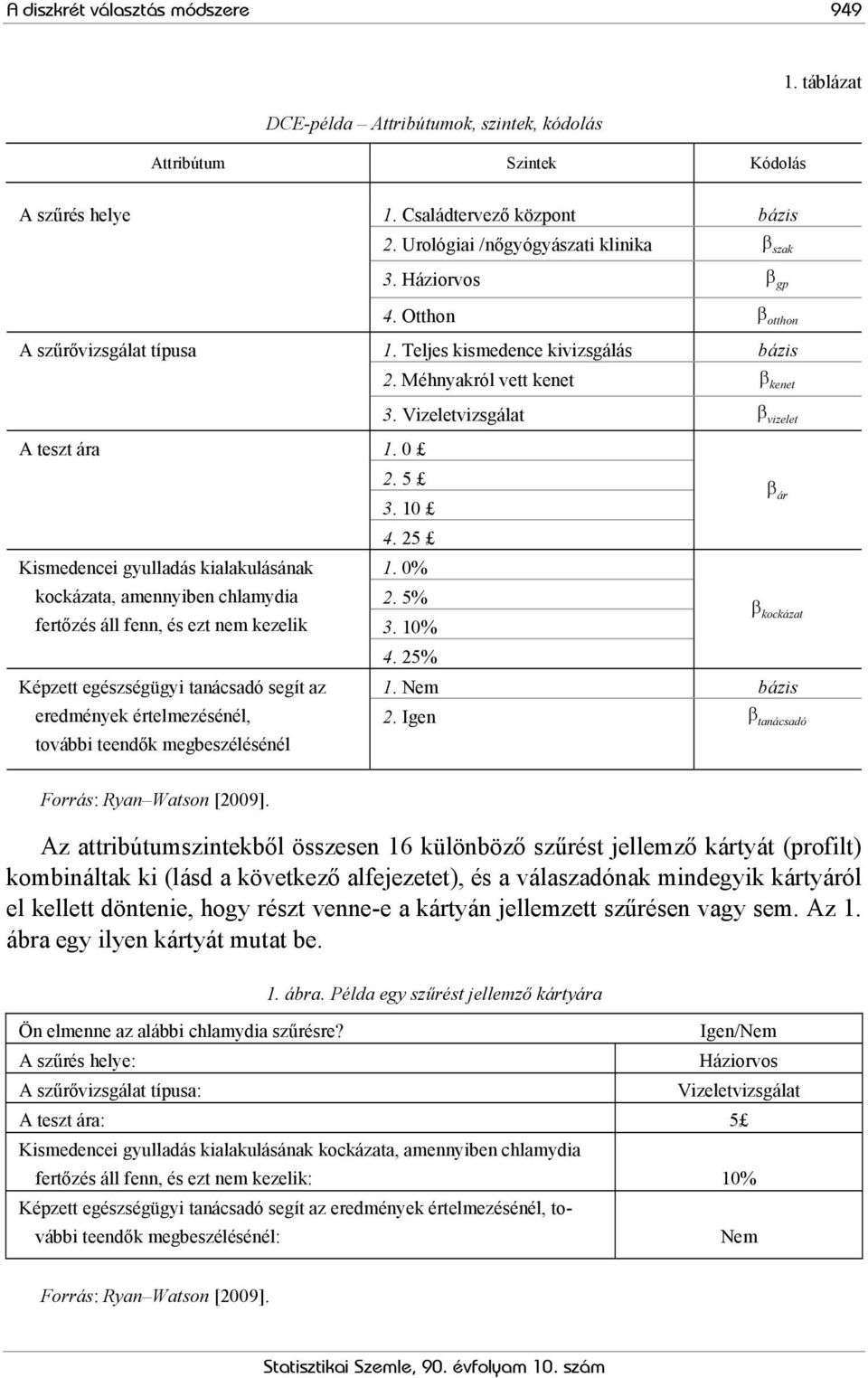 Otthon β otthon A szűrővizsgálat típusa A teszt ára Kismedencei gyulladás kialakulásának kockázata, amennyiben chlamydia fertőzés áll fenn, és ezt nem kezelik Képzett egészségügyi tanácsadó segít az