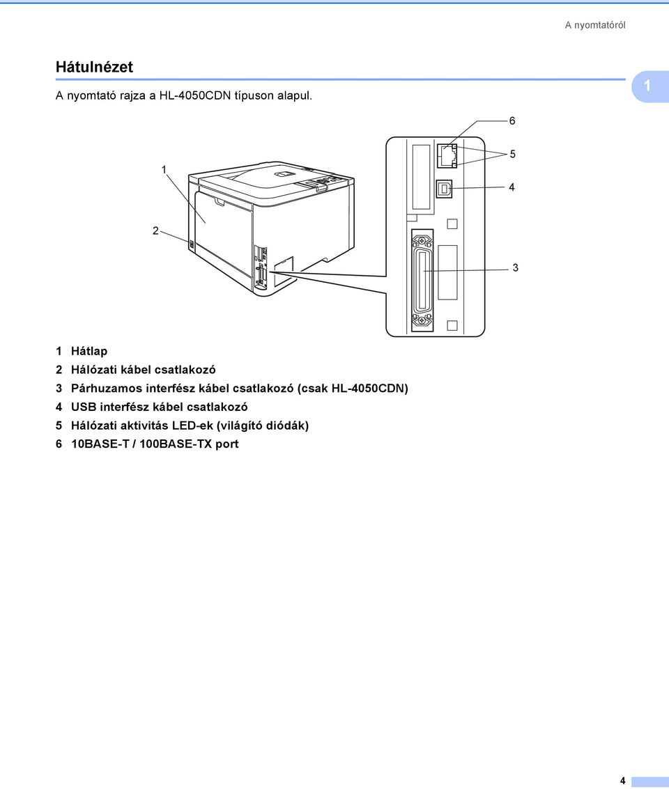 kábel csatlakozó (csak HL-4050CDN) 4 USB interfész kábel csatlakozó 5