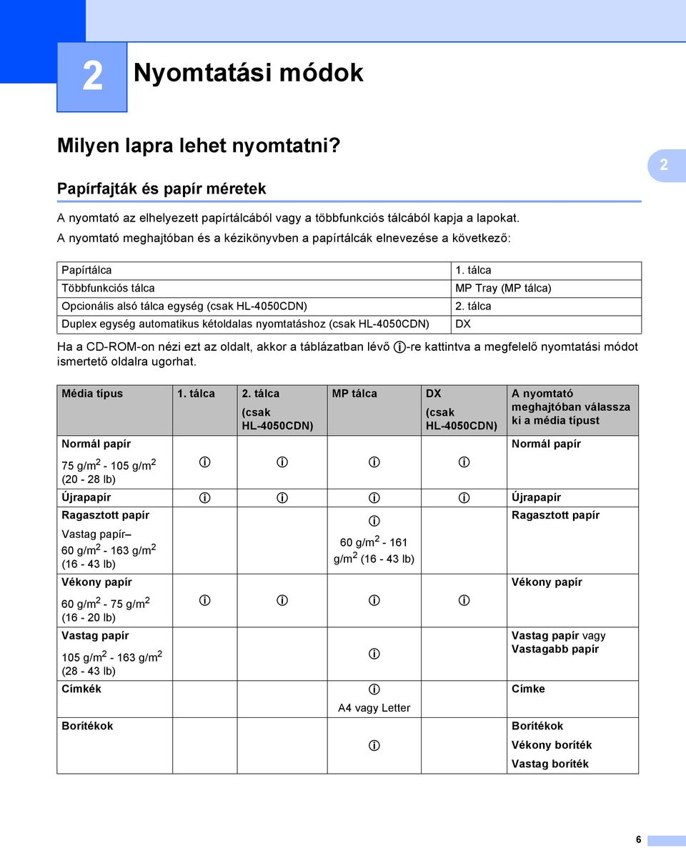 nyomtatáshoz (csak HL-4050CDN). tálca MP Tray (MP tálca) 2. tálca DX Ha a CD-ROM-on nézi ezt az oldalt, akkor a táblázatban lévő p-re kattintva a megfelelő nyomtatási módot ismertető oldalra ugorhat.