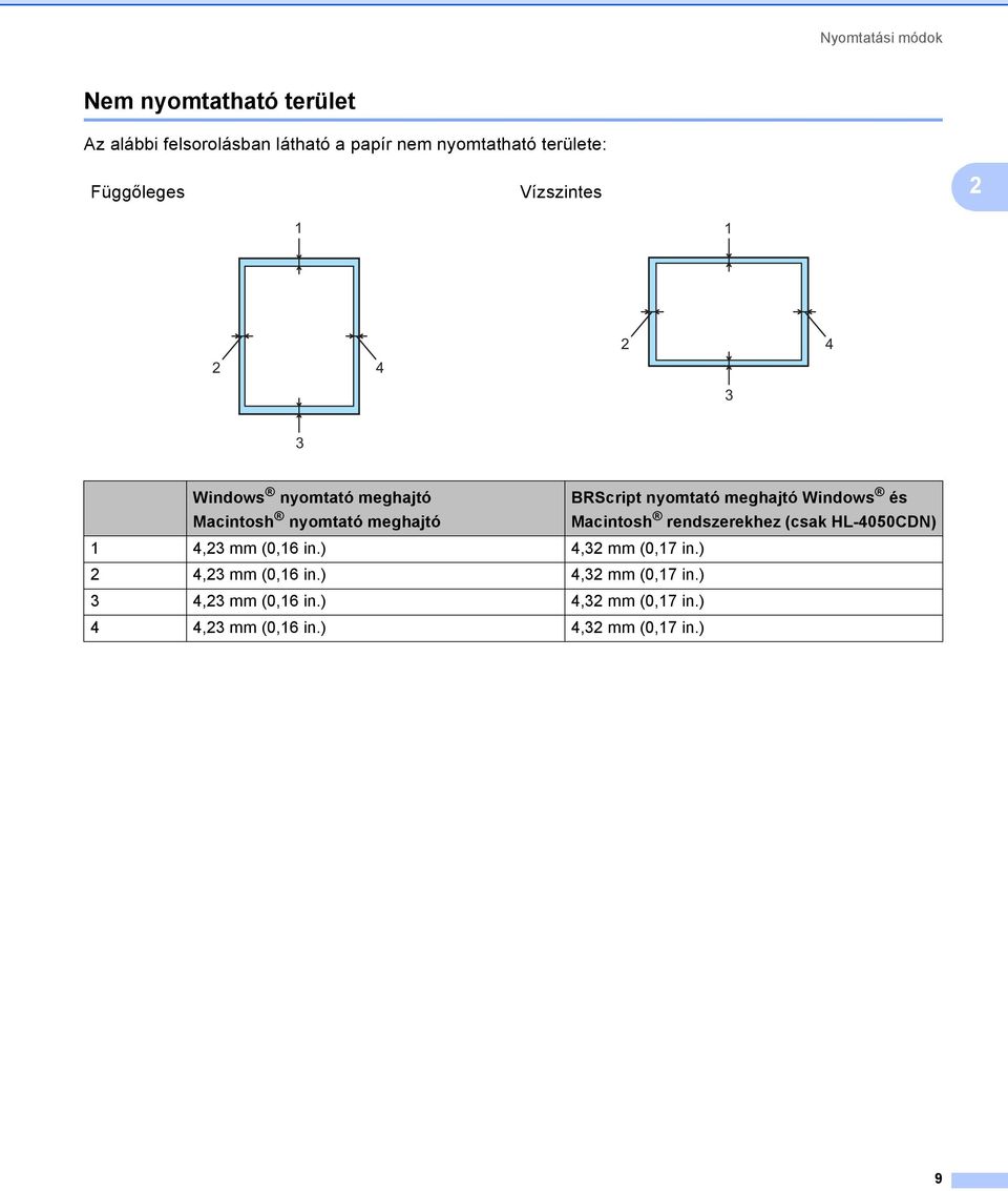 BRScript nyomtató meghajtó Windows és Macintosh rendszerekhez (csak HL-4050CDN) 4,23 mm (0,6 in.