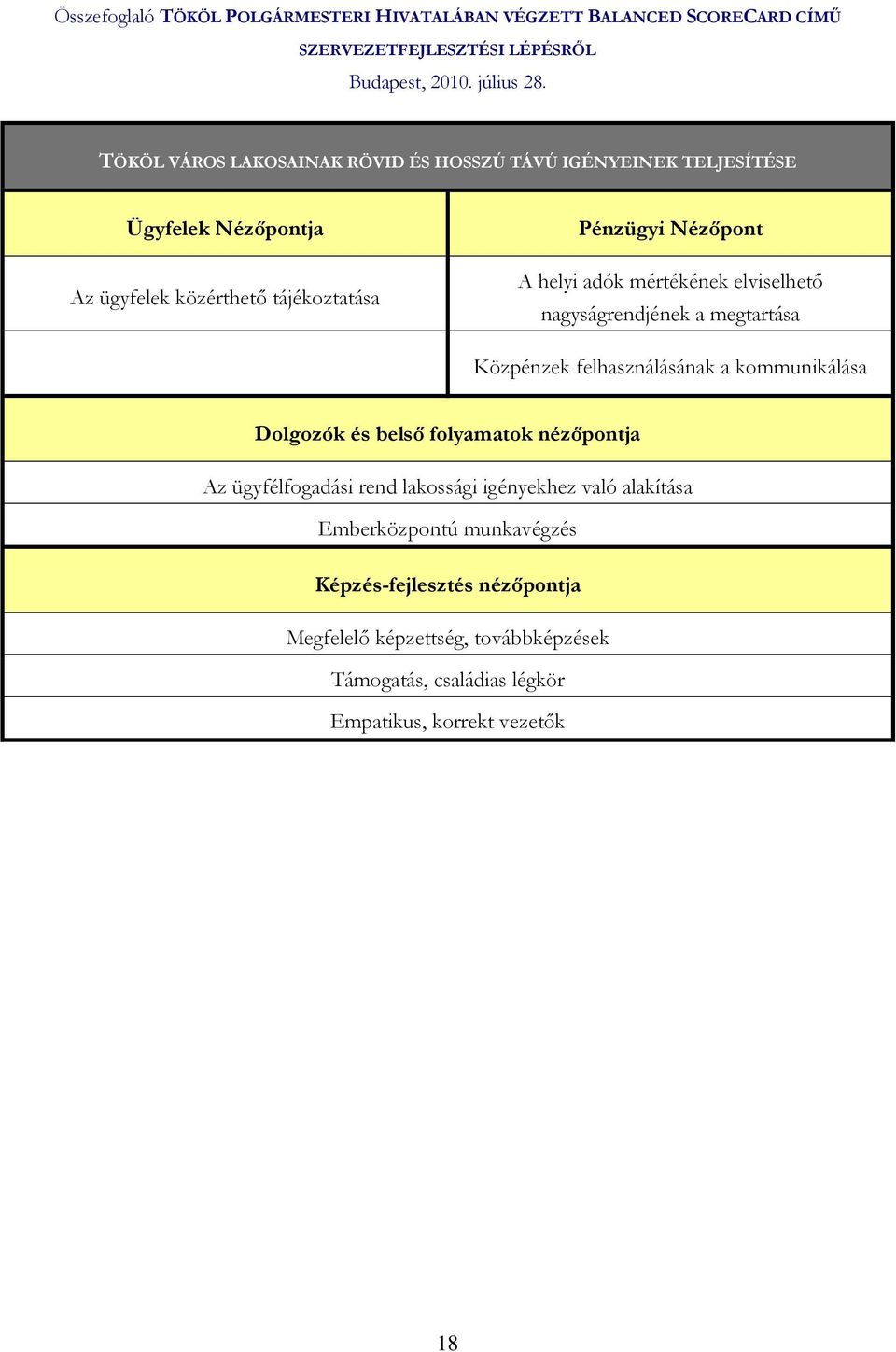 kommunikálása Dolgozók és belsı folyamatok nézıpontja Az ügyfélfogadási rend lakossági igényekhez való alakítása