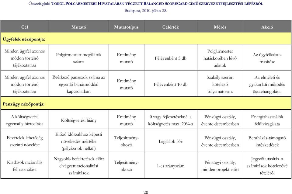 Szabály szerint kötelezı folyamatosan. Az elméleti és gyakorlati mőködés összehangolása.