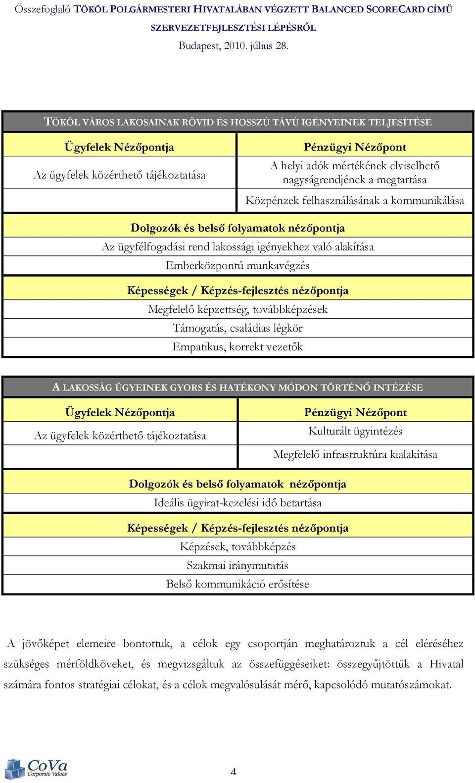 Képzés-fejlesztés nézıpontja Megfelelı képzettség, továbbképzések Támogatás, családias légkör Empatikus, korrekt vezetık A LAKOSSÁG ÜGYEINEK GYORS ÉS HATÉKONY MÓDON TÖRTÉNİ INTÉZÉSE Ügyfelek