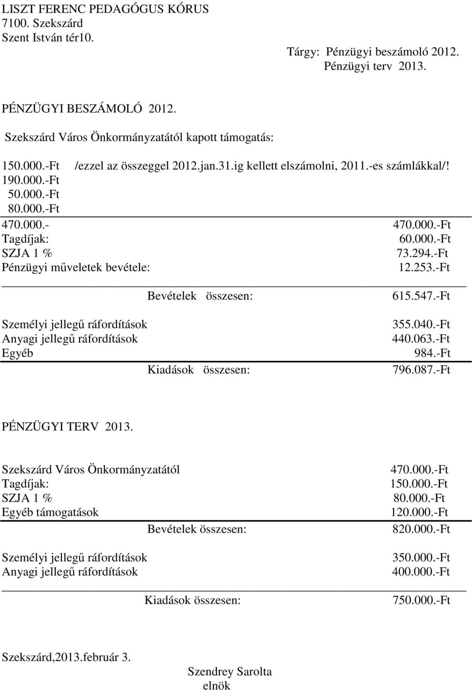 -Ft Pénzügyi mőveletek bevétele: 12.253.-Ft Bevételek összesen: 615.547.-Ft Személyi jellegő ráfordítások Anyagi jellegő ráfordítások Egyéb Kiadások összesen: 355.040.-Ft 440.063.-Ft 984.-Ft 796.087.