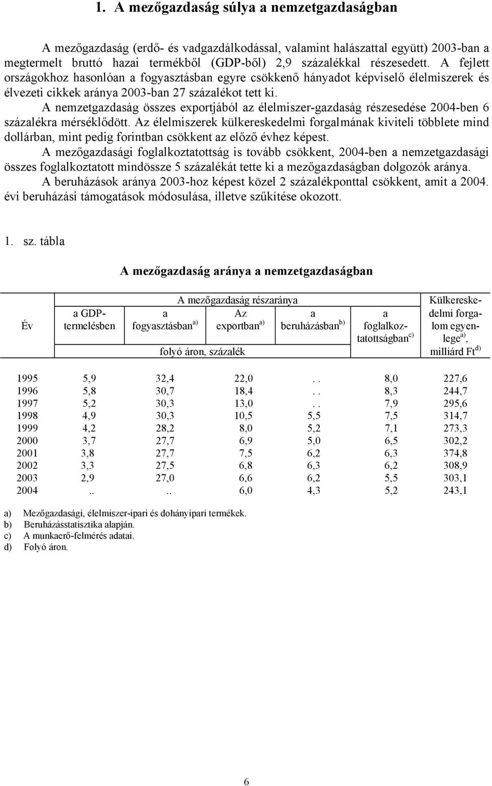 A nemzetgazdaság összes exportjából az élelmiszer-gazdaság részesedése 2004-ben 6 százalékra mérséklődött.