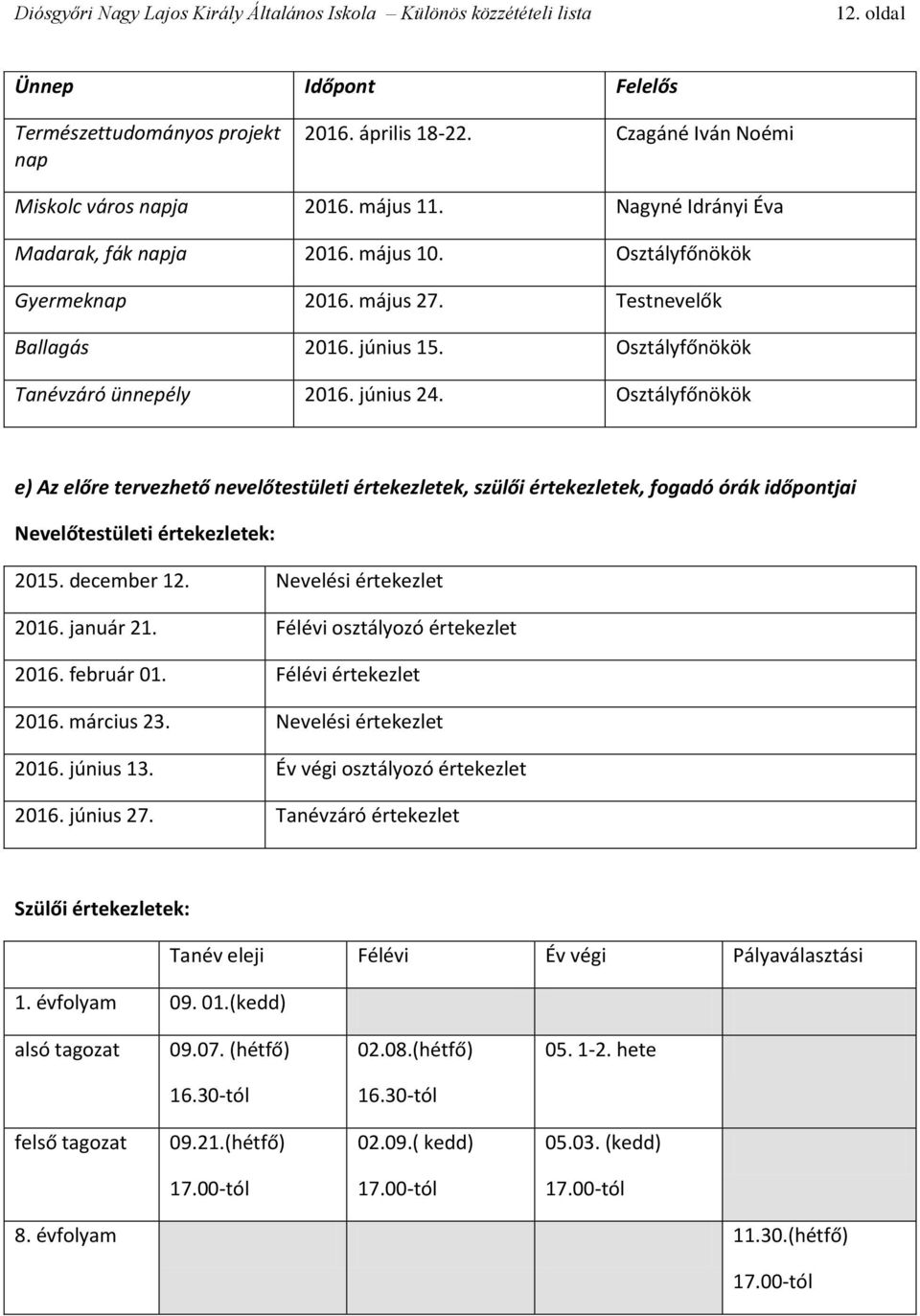 Osztályfőnökök e) Az előre tervezhető nevelőtestületi értekezletek, szülői értekezletek, fogadó órák időpontjai Nevelőtestületi értekezletek: 2015. december 12. Nevelési értekezlet 2016. január 21.