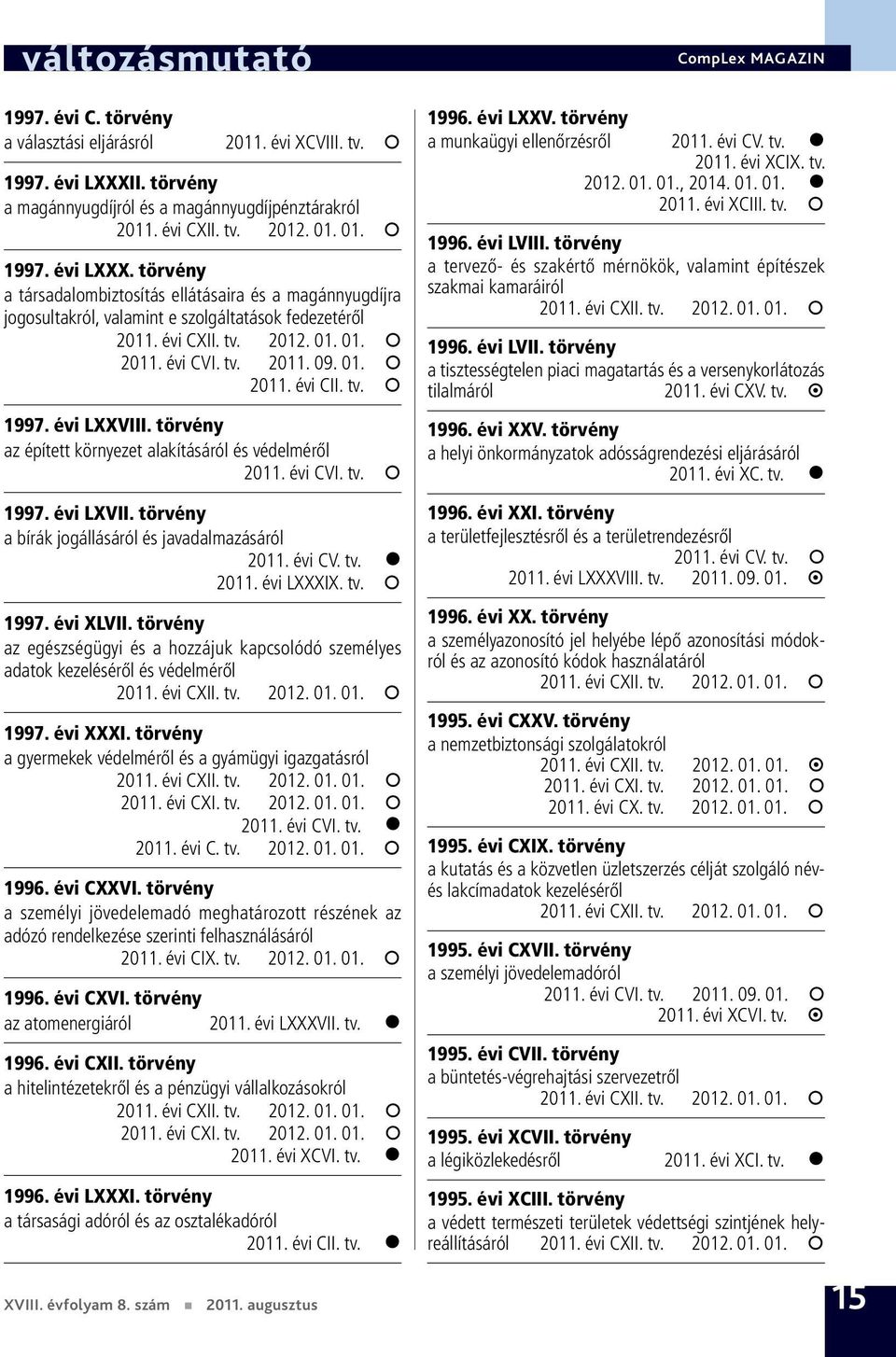 évi CVI. tv. 2011. 09. 01. 2011. évi CII. tv. 1997. évi LXXVIII. törvény az épített környezet alakításáról és védelméről 2011. évi CVI. tv. 1997. évi LXVII.