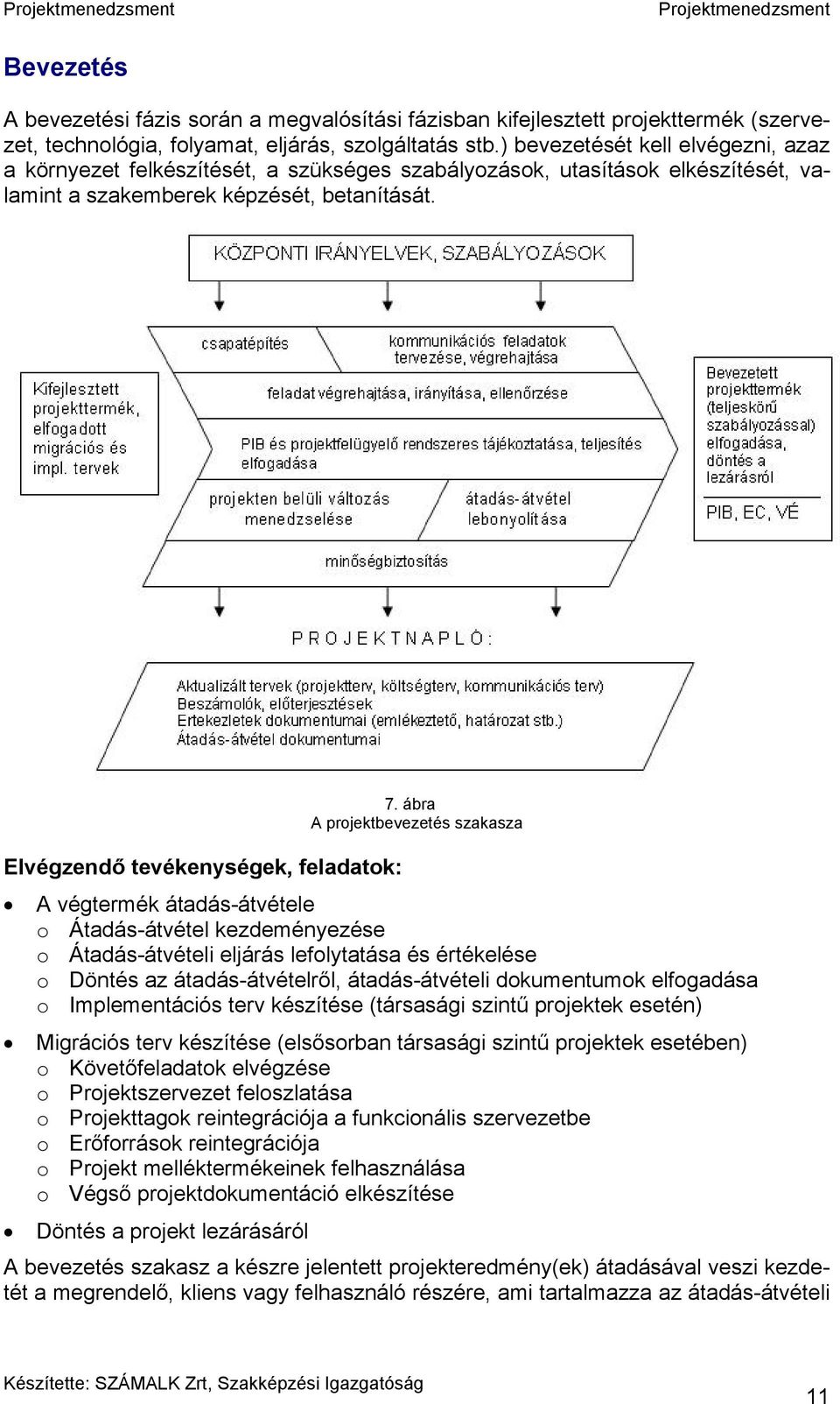 ábra A projektbevezetés szakasza A végtermék átadás-átvétele o Átadás-átvétel kezdeményezése o Átadás-átvételi eljárás lefolytatása és értékelése o Döntés az átadás-átvételről, átadás-átvételi