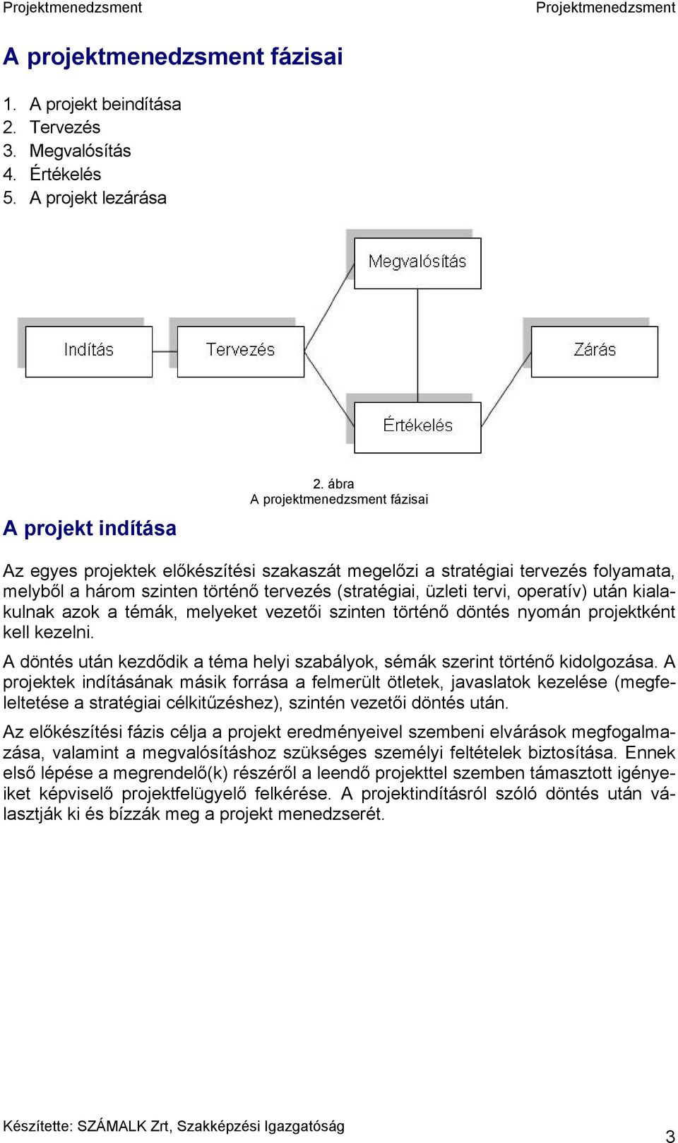 után kialakulnak azok a témák, melyeket vezetői szinten történő döntés nyomán projektként kell kezelni. A döntés után kezdődik a téma helyi szabályok, sémák szerint történő kidolgozása.