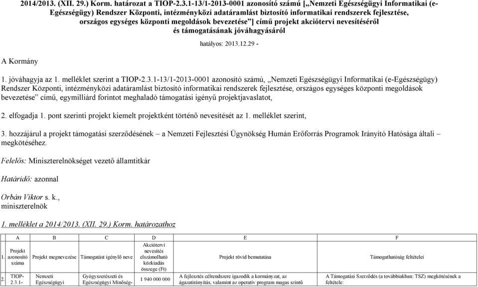 1-13/1-2013-0001 azonosító számú [ Nemzeti Egészségügyi Informatikai (e- Egészségügy) Rendszer Központi, intézményközi adatáramlást biztosító informatikai rendszerek fejlesztése, országos egységes