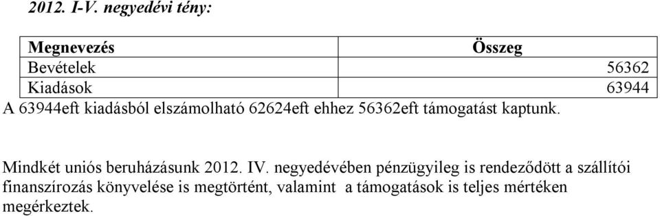 elszámolható 62624eft ehhez 56362eft támogatást kaptunk.