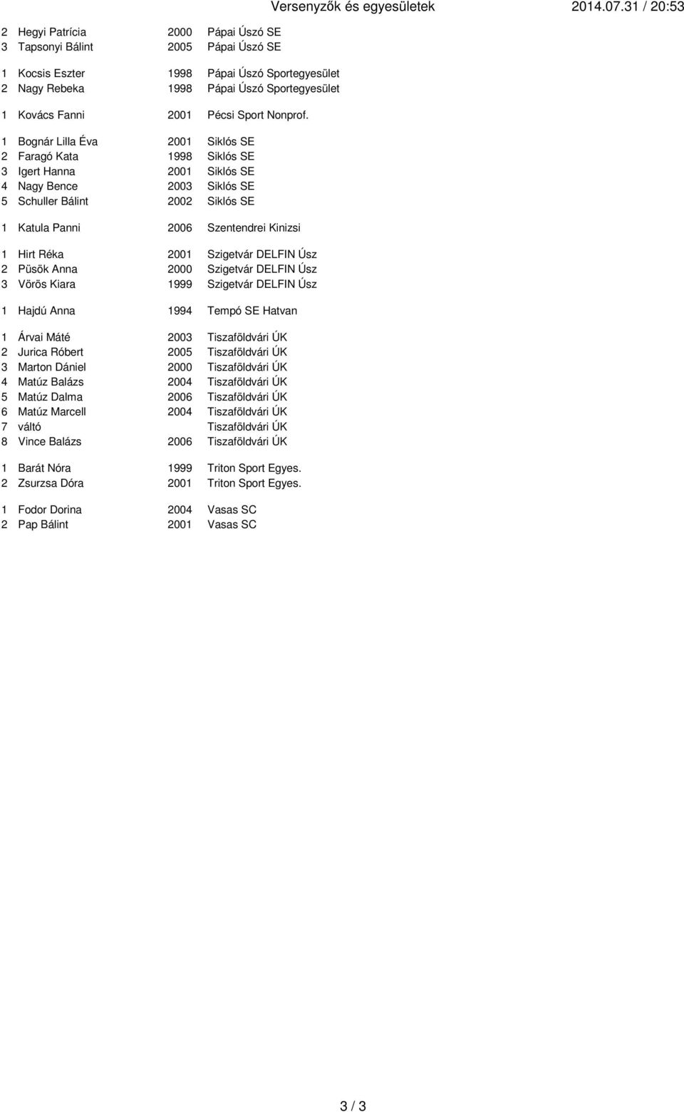 DELFIN Úsz Püsök Anna 000 Szigetvár DELFIN Úsz 3 Vörös Kiara 999 Szigetvár DELFIN Úsz Hajdú Anna 994 Tempó SE Hatvan Árvai Máté 003 Tiszaföldvári ÚK Jurica Róbert 005 Tiszaföldvári ÚK 3 Marton Dániel
