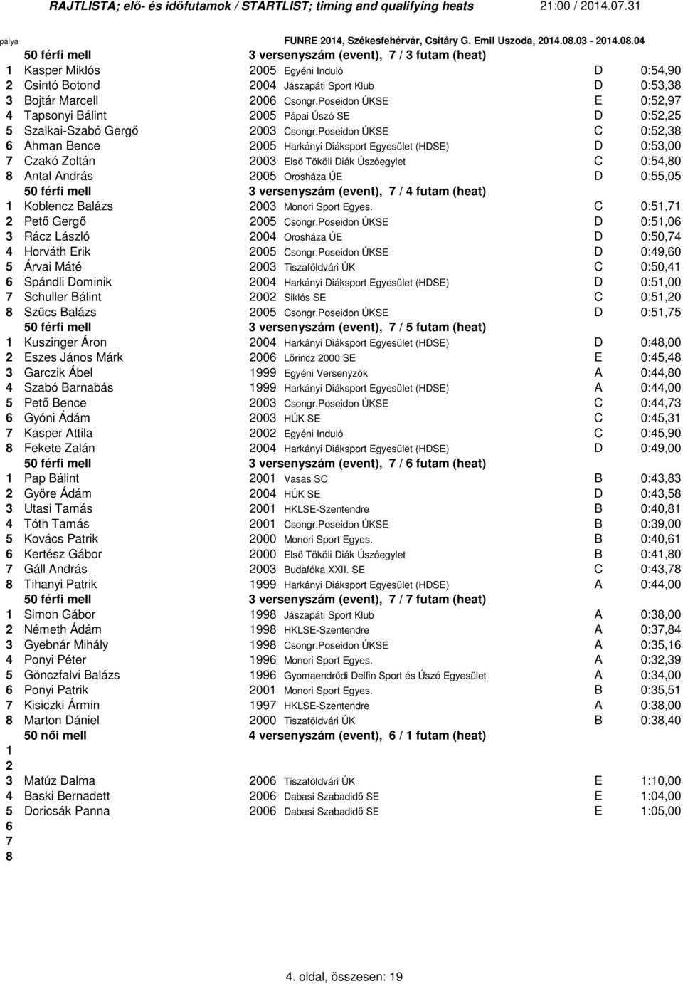 Poseidon ÚKSE E 0:5,9 4 Tapsonyi Bálint 005 Pápai Úszó SE D 0:5,5 5 Szalkai-Szabó Gergő 003 Csongr.