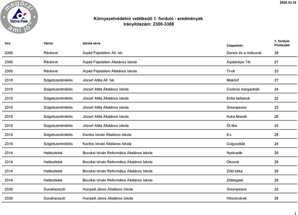 la Árpádnépe 7/b 27 2300 Ráckeve Árpád Fejedelem Általános Isko