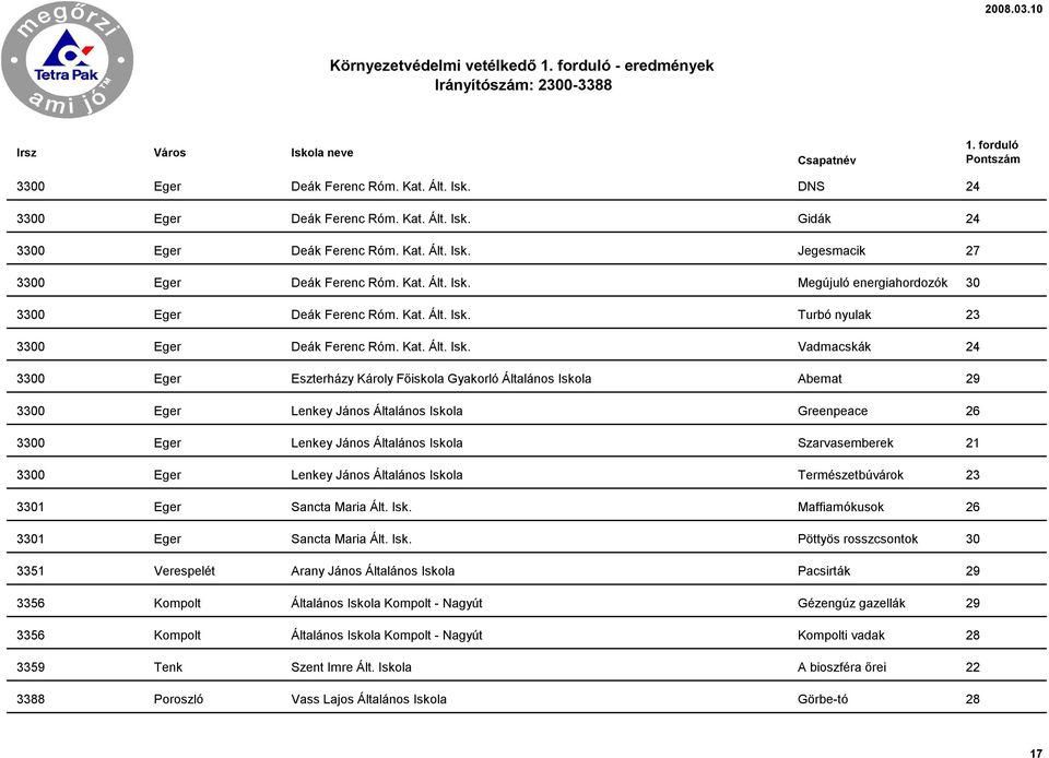 Megújuló energiahordozók 30 3300 Eger Deák Ferenc Róm.  Turbó nyulak 23 3300 Eger Deák Ferenc Róm.