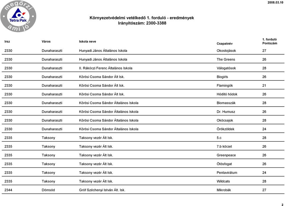 Flamingók 21 2330 Dunaharaszti Kőrösi Csoma Sándor Ált Isk.