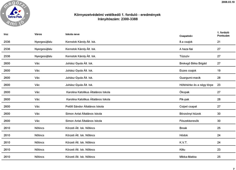 Brekegő Béka Brigád 27 2600 Vác Juhász Gyula Ált. Isk.