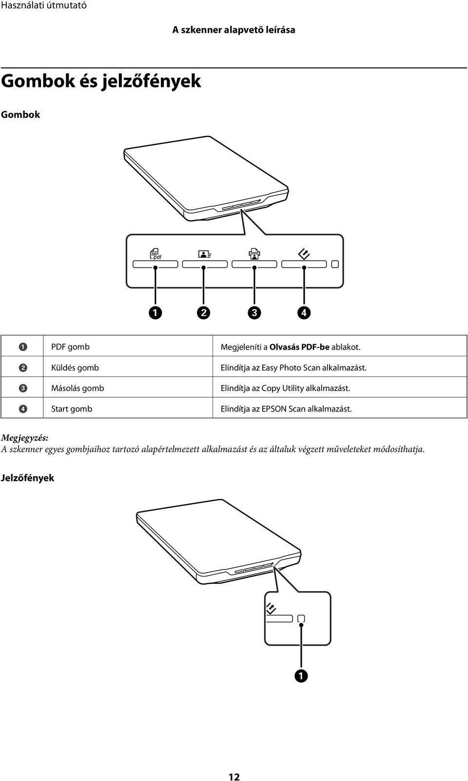 C Másolás gomb Elindítja az Copy Utility alkalmazást.