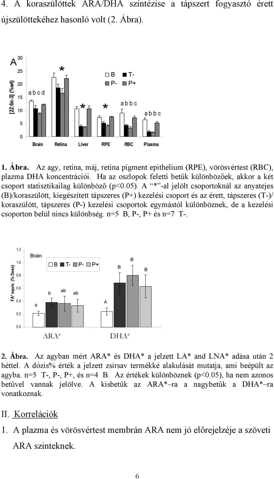 Az agy, retina, máj, retina pigment epithelium (RPE), vörösvértest (RBC), plazma DHA koncentrációi. Ha az oszlopok feletti betűk különbözőek, akkor a két csoport statisztikailag különböző (p<0.05).