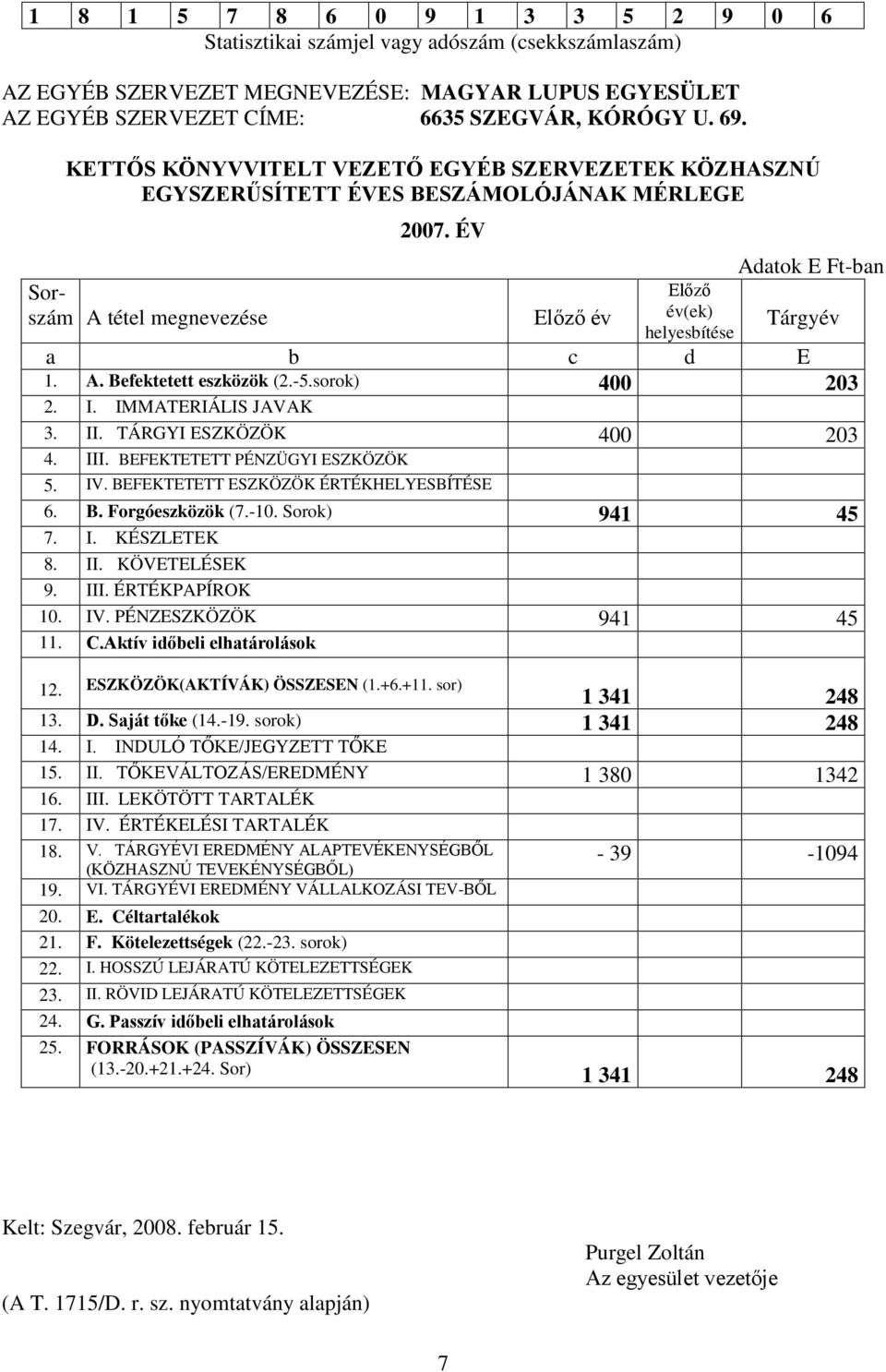 ÉV Előző év Előző év(ek) helyesbítése Adatok E Ft-ban Tárgyév a b c d E 1. A. Befektetett eszközök (2.-5.sorok) 400 203 2. I. IMMATERIÁLIS JAVAK 3. II. TÁRGYI ESZKÖZÖK 400 203 4. III.