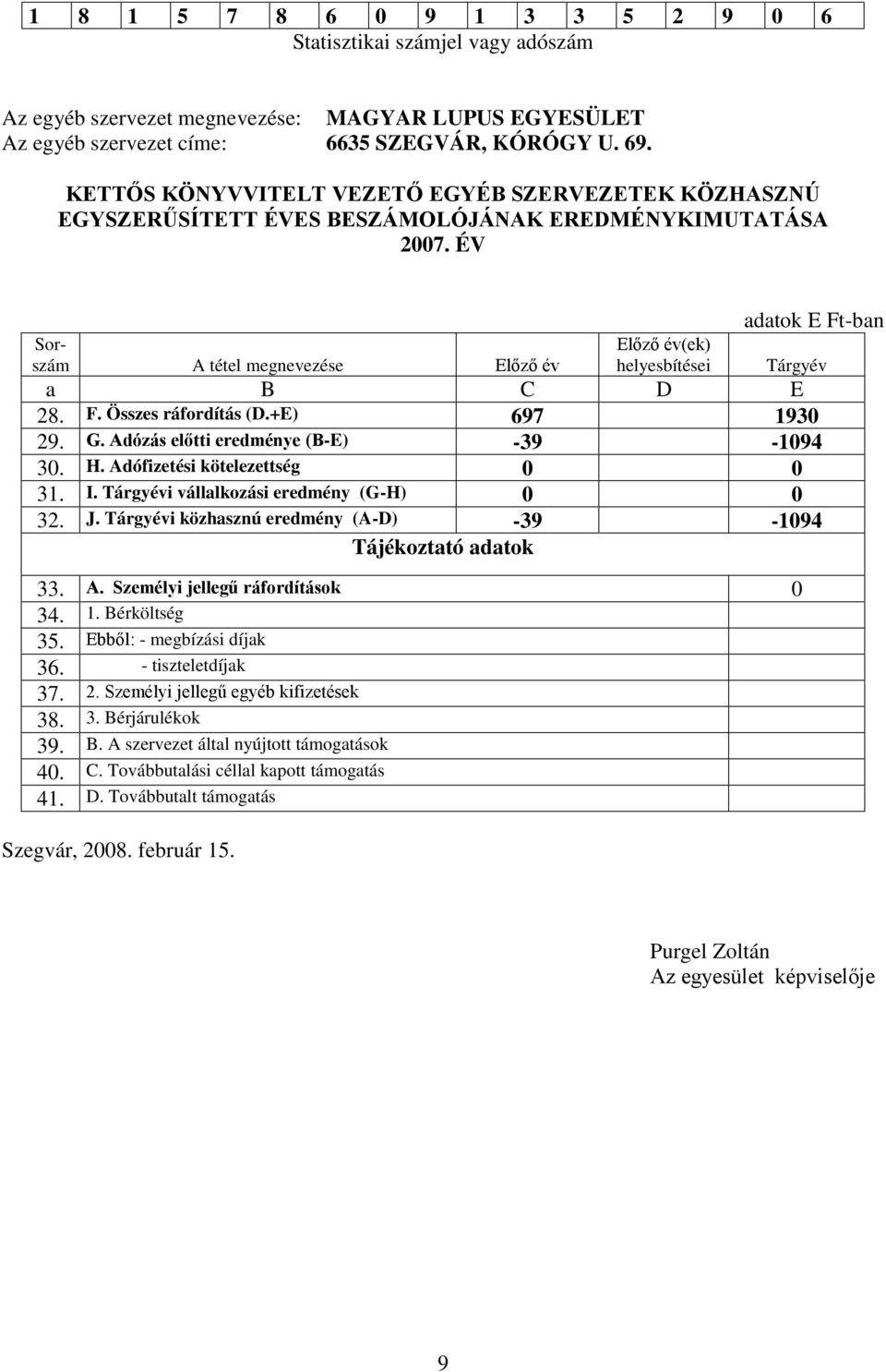 ÉV Sorszám A tétel megnevezése Előző év Előző év(ek) helyesbítései adatok E Ft-ban Tárgyév a B C D E 28. F. Összes ráfordítás (D.+E) 697 1930 29. G. Adózás előtti eredménye (B-E) -39-1094 30. H.
