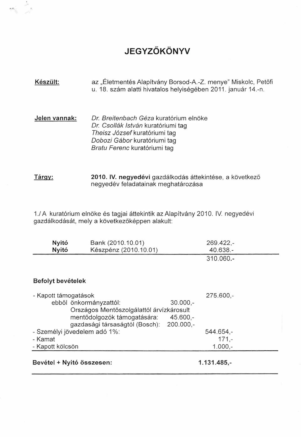 / A kuratórium elnöke és tagjai áttekintik az Alapítvány 2010. IV. negyedévi gazdálkodását, mely a következőképpen alakult: Nyitó Nyitó Bank (2010.10.01) Készpénz (2010.10.01) 269.422,- 40.638.- 310.