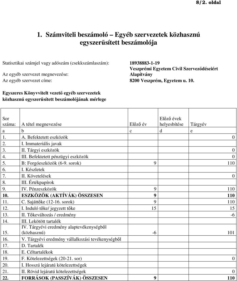 szervezet megnevezése: Alapítvány Az egyéb szervezet címe: 8200 Veszprém, Egyetem u. 10.