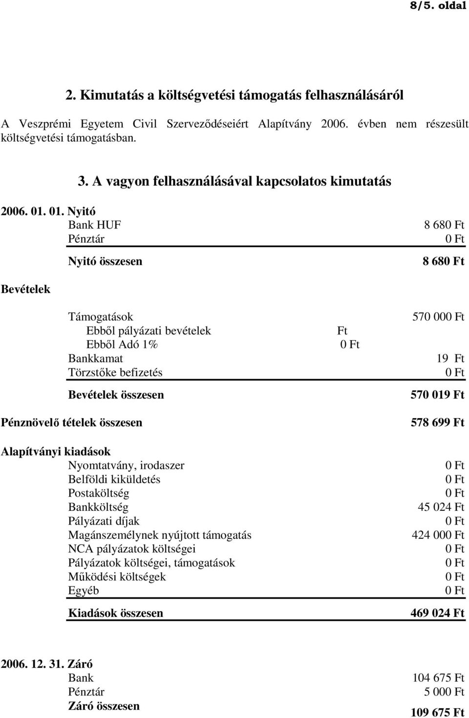 01. Nyitó Bank HUF Pénztár Nyitó összesen 8 68 8 68 Bevételek Támogatások Ebbıl pályázati bevételek Ebbıl Adó 1% Bankkamat Törzstıke befizetés Bevételek összesen Pénznövelı tételek összesen