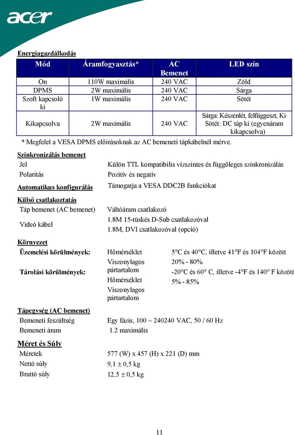 Szinkronizálás bemenet Jel Külön TTL kompatibilis vízszintes és függőleges szinkronizálás Polaritás Pozitív és negatív Automatikus konfigurálás Támogatja a VESA DDC2B funkciókat Külső csatlakoztatás