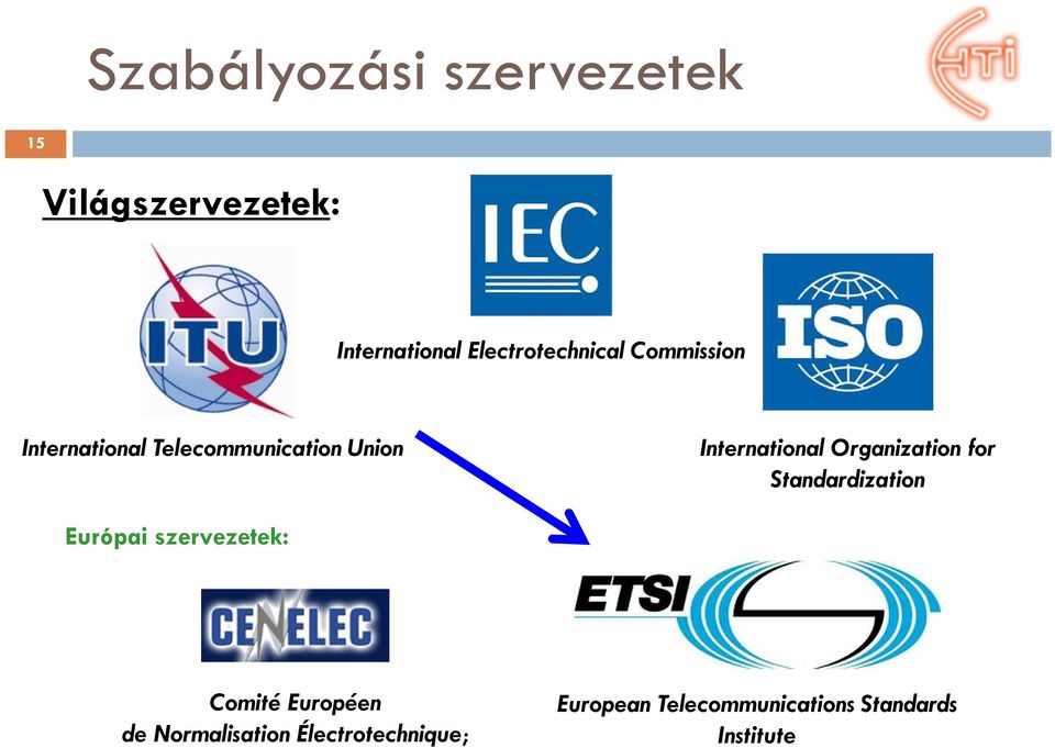 International Organization for Standardization Európai szervezetek: