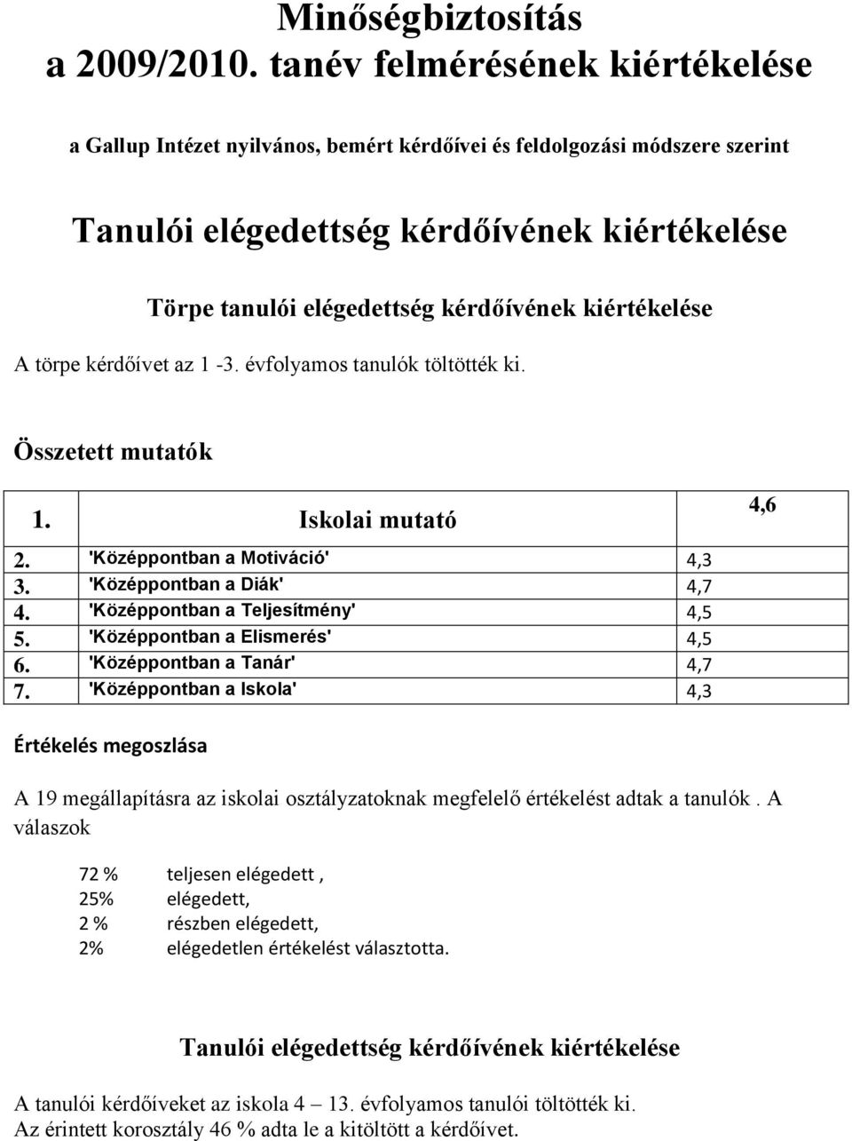 kiértékelése A törpe kérdőívet az 1-3. évfolyamos tanulók töltötték ki. Összetett mutatók 1. Iskolai mutató 2. 'Középpontban a Motiváció' 4,3 3. 'Középpontban a Diák' 4,7 4.