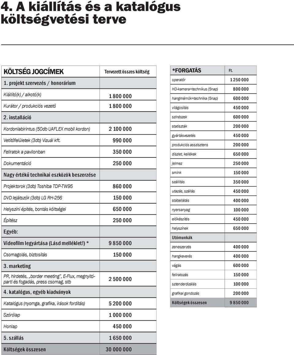 990 000 Feliratok a pavilonban 350 000 Dokumentáció 250 000 Nagy értékű technikai eszközök beszerzése Projektorok (3db) Toshiba TDP-TW95 860 000 DVD lejátszók (3db) LG RH-256 150 000 Helyszíni