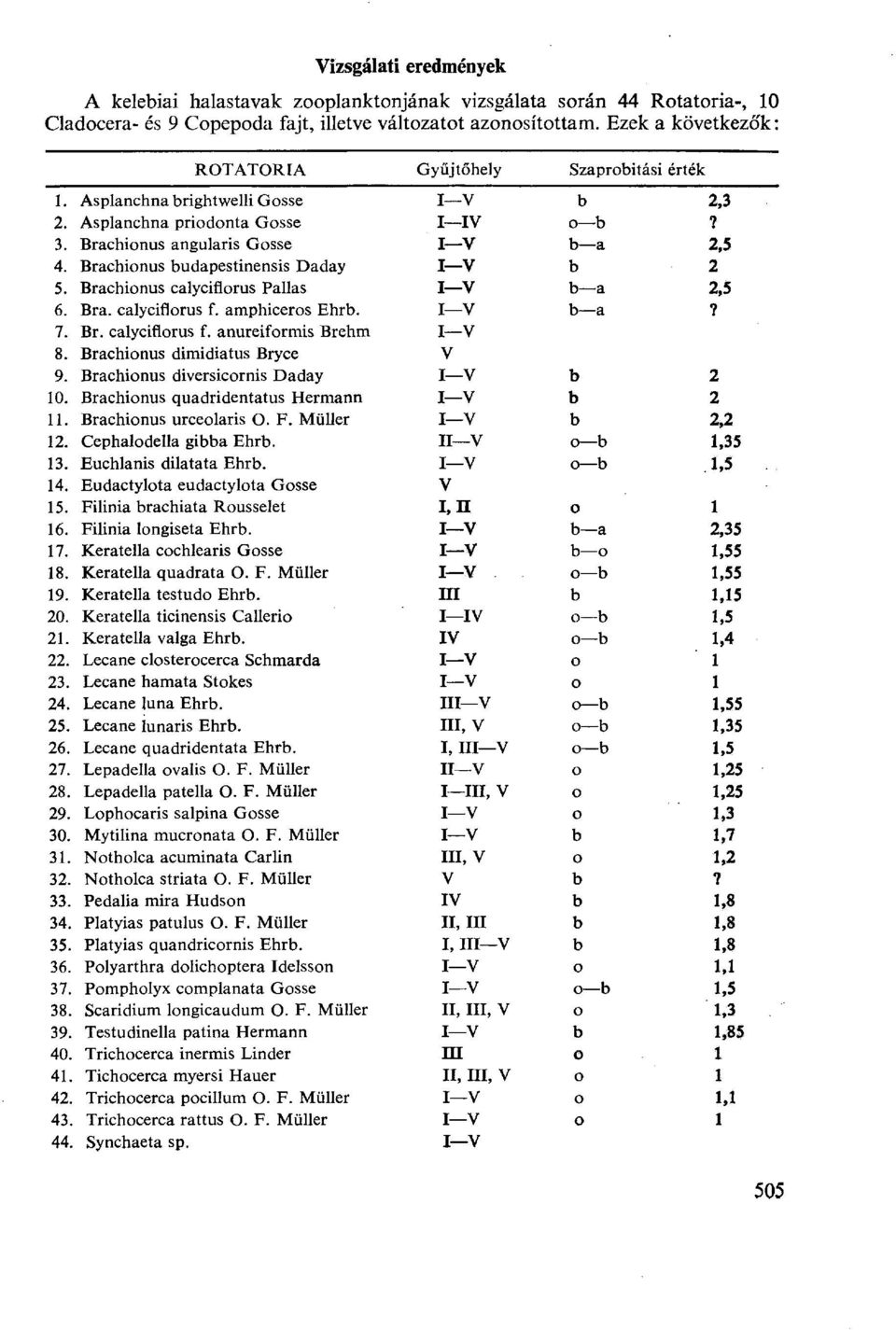 Brachionus calyciflorus Pallas 6. Bra. calyciflorus f. amphiceros Ehrb. 7. Br. calyciflorus f. anureiformis Brehm 8. Brachionus dimidiatus Bryce 9. Brachionus diversicornis Daday 10.