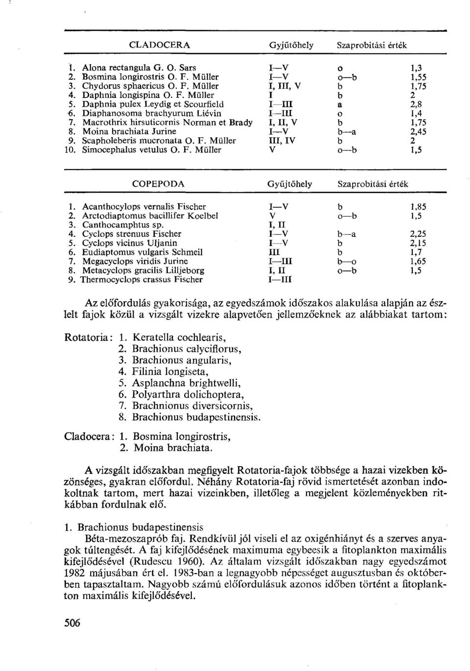 Simocephalus vetulus O. F. Müller I V о 1,3 I V о b 1,55 I, ni, V b 1,75 I b 2 I III a 2,8 I III о 1,4 I, II, v b 1,75 I V b a 2,45 III, IV b 2 V o b 1,5 COPEPODA Gyűjtőhely Szaprobitási érték 1.