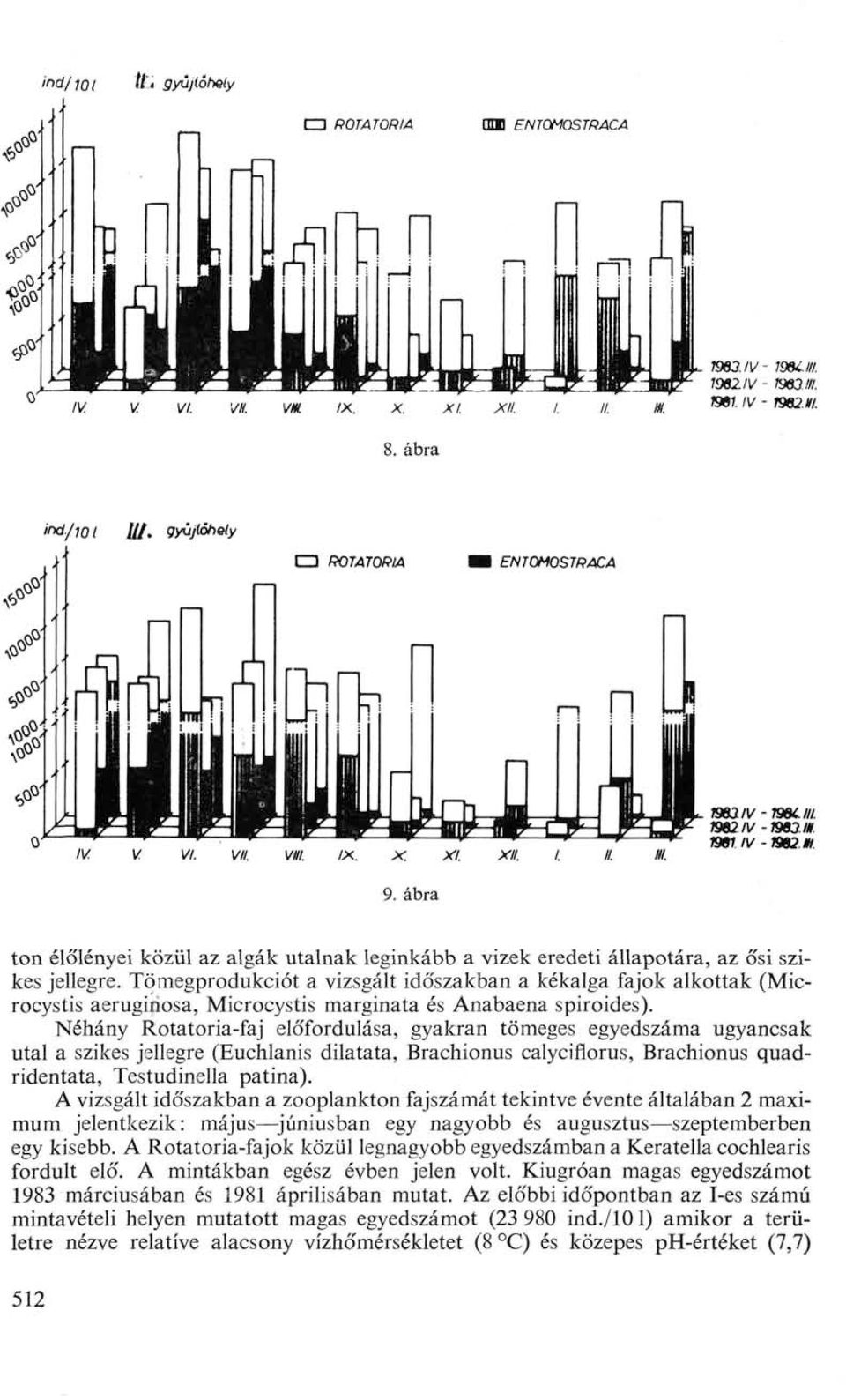 Néhány Rotatoria-faj előfordulása, gyakran tömeges egyedszáma ugyancsak utal a szikes jellegre (Euchlanis dilatata, Brachionus calyciflorus, Brachionus quadridentata, Testudinella patina).