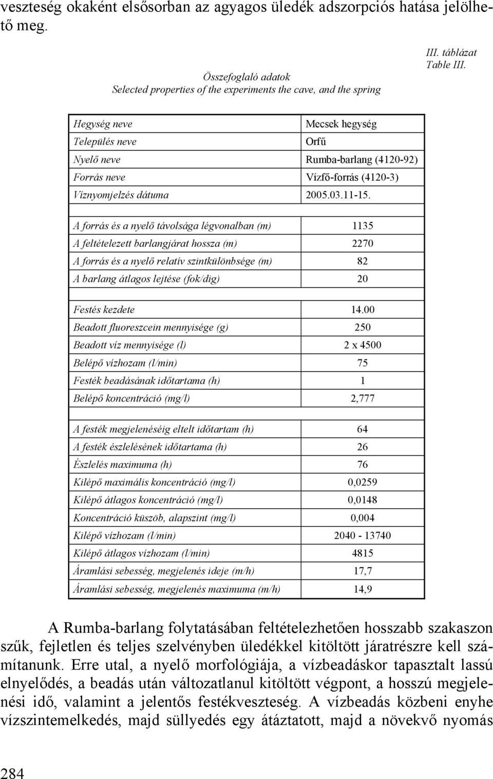 A forrás és a nyelő távolsága légvonalban (m) 1135 A feltételezett barlangjárat hossza (m) 2270 A forrás és a nyelő relatív szintkülönbsége (m) 82 A barlang átlagos lejtése (fok/dig) 20 Festés