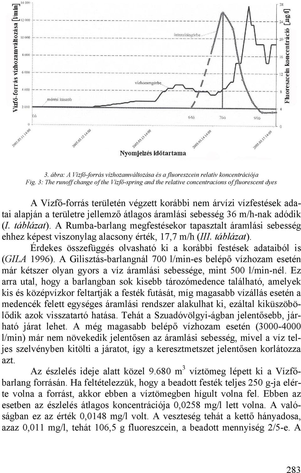 átlagos áramlási sebesség 36 m/h-nak adódik (I. táblázat). A Rumba-barlang megfestésekor tapasztalt áramlási sebesség ehhez képest viszonylag alacsony érték, 17,7 m/h (III. táblázat). Érdekes összefüggés olvasható ki a korábbi festések adataiból is (GILA 1996).
