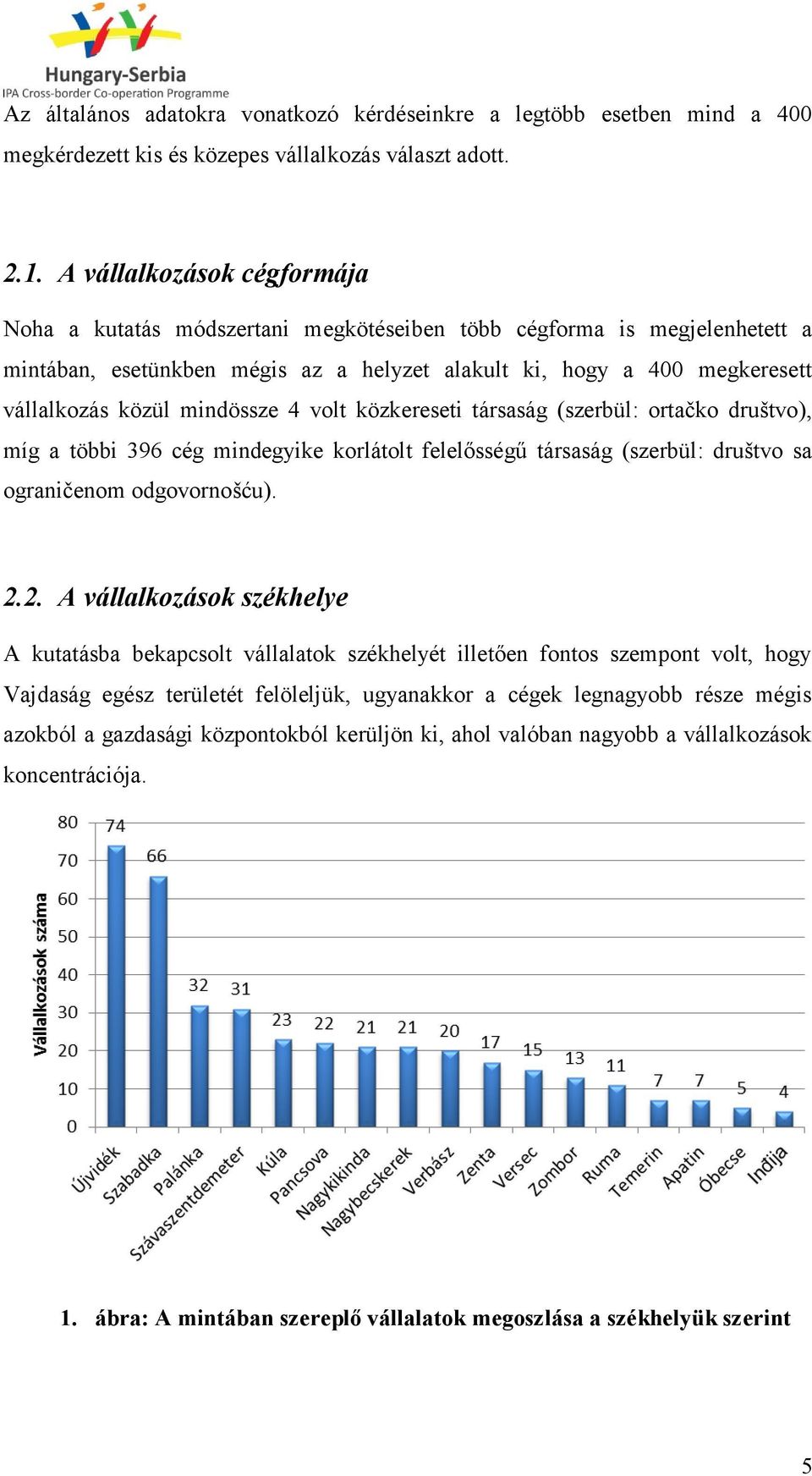 mindössze 4 volt közkereseti társaság (szerbül: ortačko društvo), míg a többi 396 cég mindegyike korlátolt felelősségű társaság (szerbül: društvo sa ograničenom odgovornošću). 2.