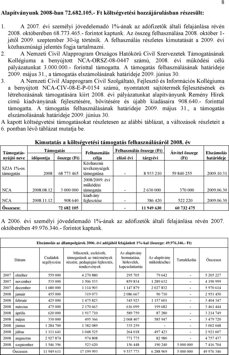 évi működési célú pályázatunkat 3.