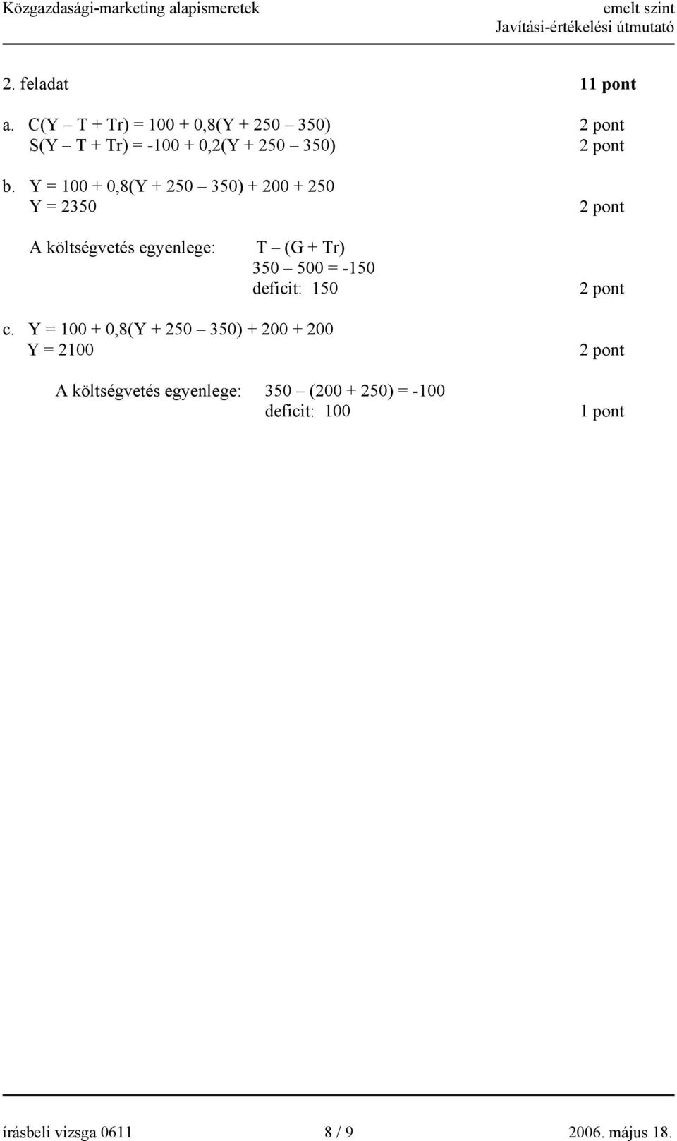 Y = 100 + 0,8(Y + 250 350) + 200 + 250 Y = 2350 A költségvetés egyenlege: T (G + Tr) 350