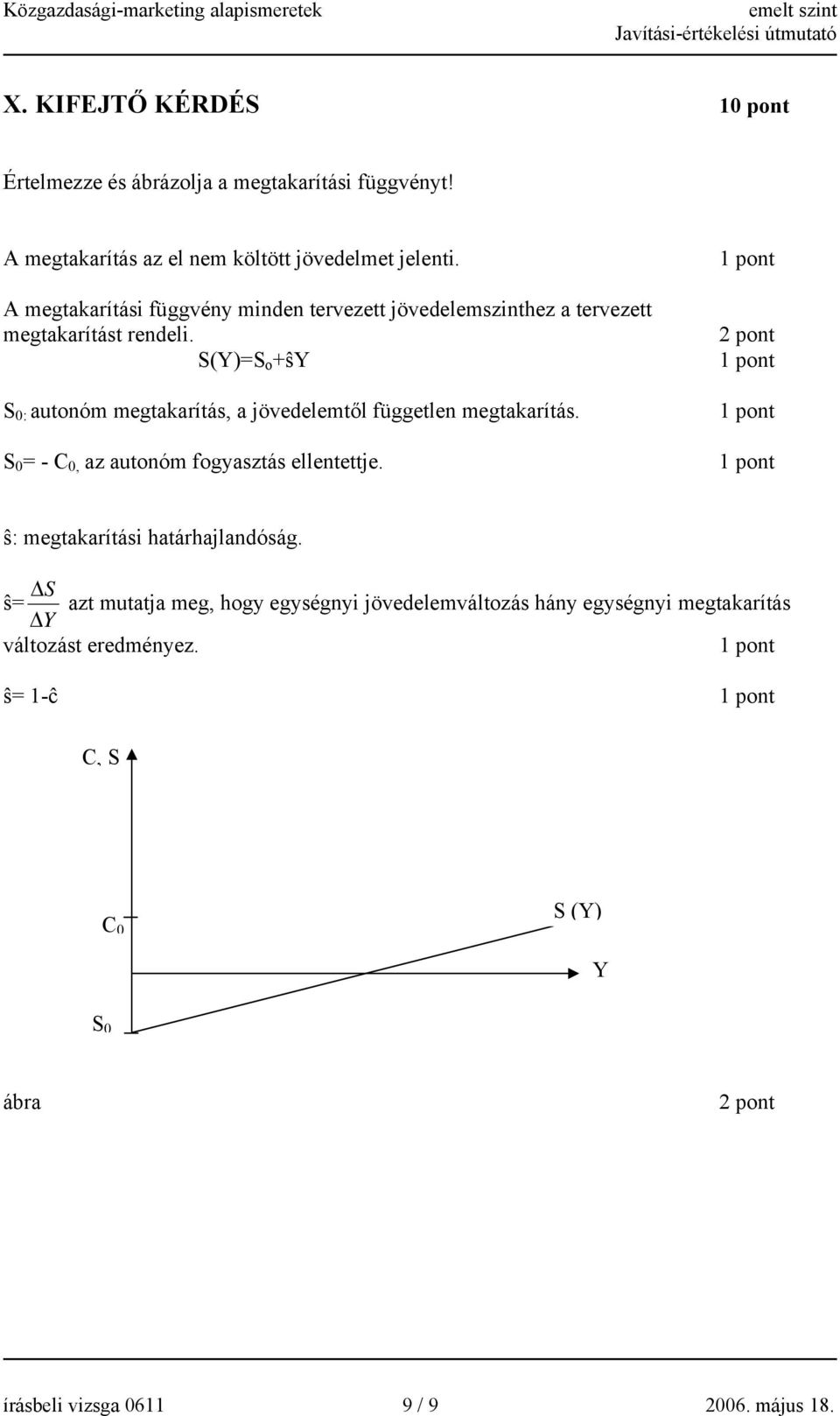 S(Y)=S o +ŝy S 0: autonóm megtakarítás, a jövedelemtől független megtakarítás. S 0 = - C 0, az autonóm fogyasztás ellentettje.