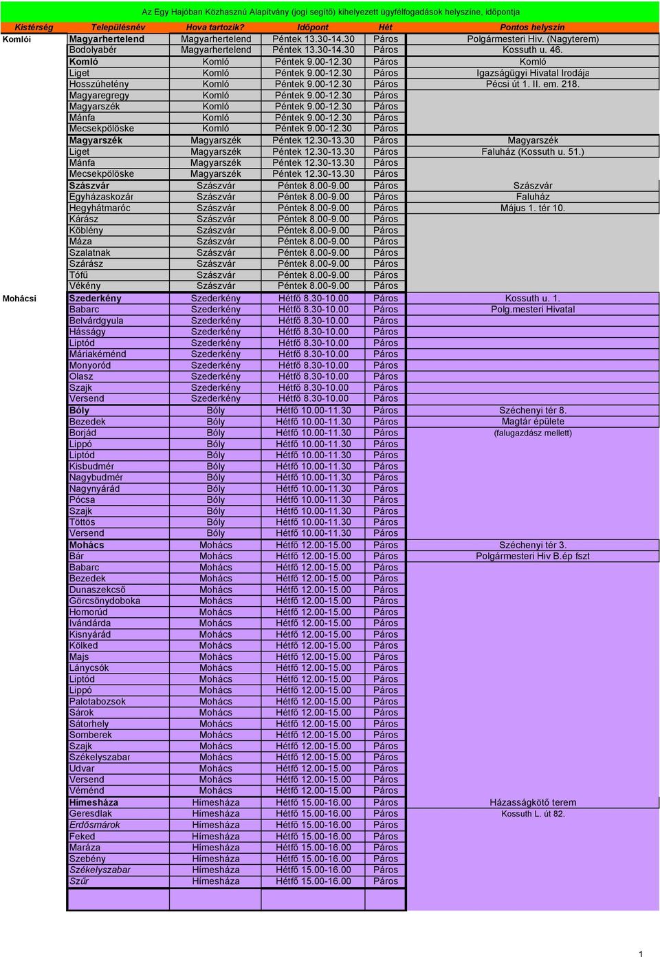 00-12.30 Páros Mánfa Komló Péntek 9.00-12.30 Páros Mecsekpölöske Komló Péntek 9.00-12.30 Páros Magyarszék Magyarszék Péntek 12.30-13.30 Páros Magyarszék Liget Magyarszék Péntek 12.30-13.30 Páros Faluház (Kossuth u.