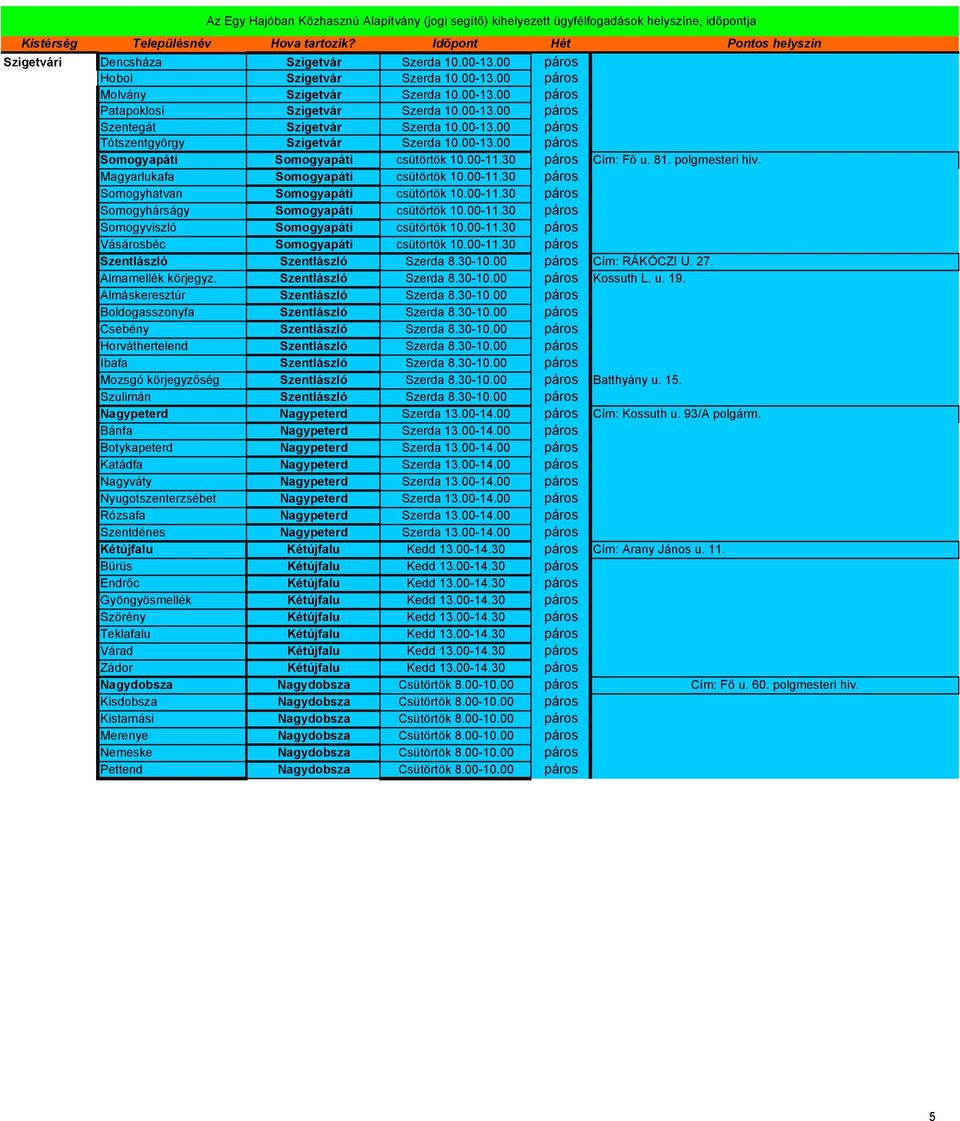 00-11.30 páros Somogyhárságy Somogyapáti csütörtök 10.00-11.30 páros Somogyviszló Somogyapáti csütörtök 10.00-11.30 páros Vásárosbéc Somogyapáti csütörtök 10.00-11.30 páros Szentlászló Szentlászló Szerda 8.