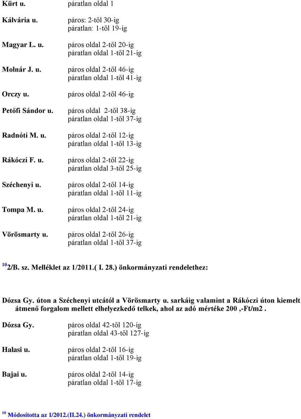 oldal 1-től 37-ig páros oldal 2-től 12-ig páratlan oldal 1-től 13-ig páros oldal 2-től 22-ig páratlan oldal 3-től 25-ig páros oldal 2-től 14-ig páratlan oldal 1-től 11-ig páros oldal 2-től 24-ig