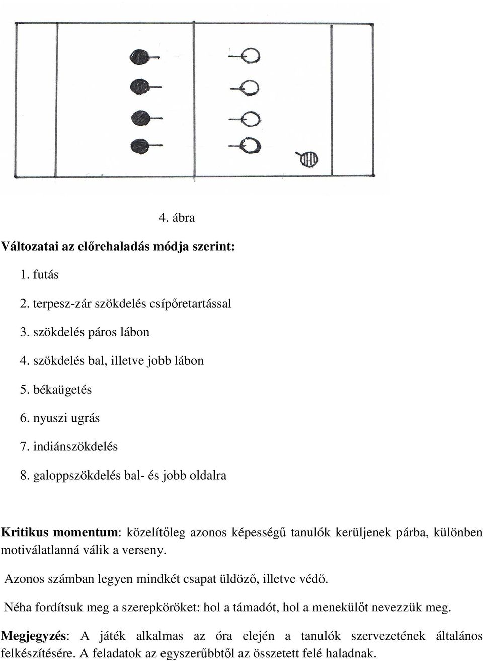 galoppszökdelés bal- és jobb oldalra Kritikus momentum: közelítőleg azonos képességű tanulók kerüljenek párba, különben motiválatlanná válik a verseny.