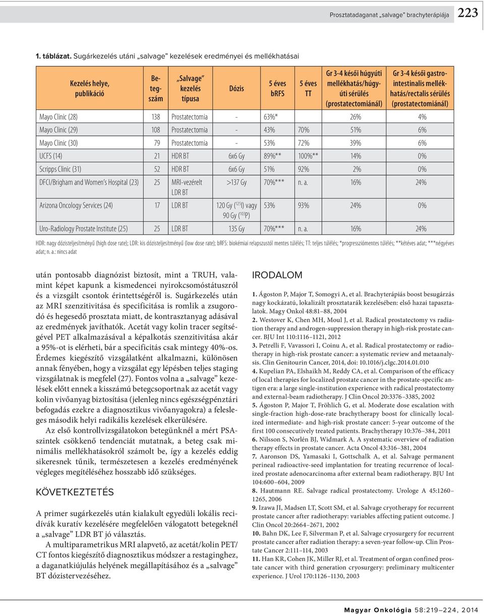 sérülés (pros tatec to miánál) Gr 3-4 késői gastrointes tinalis mellékhatás/rec ta lis sérülés (pros ta tecto miá nál) Mayo Clinic (28) 138 Prostatectomia - 63%* 26% 4% Mayo Clinic (29) 108