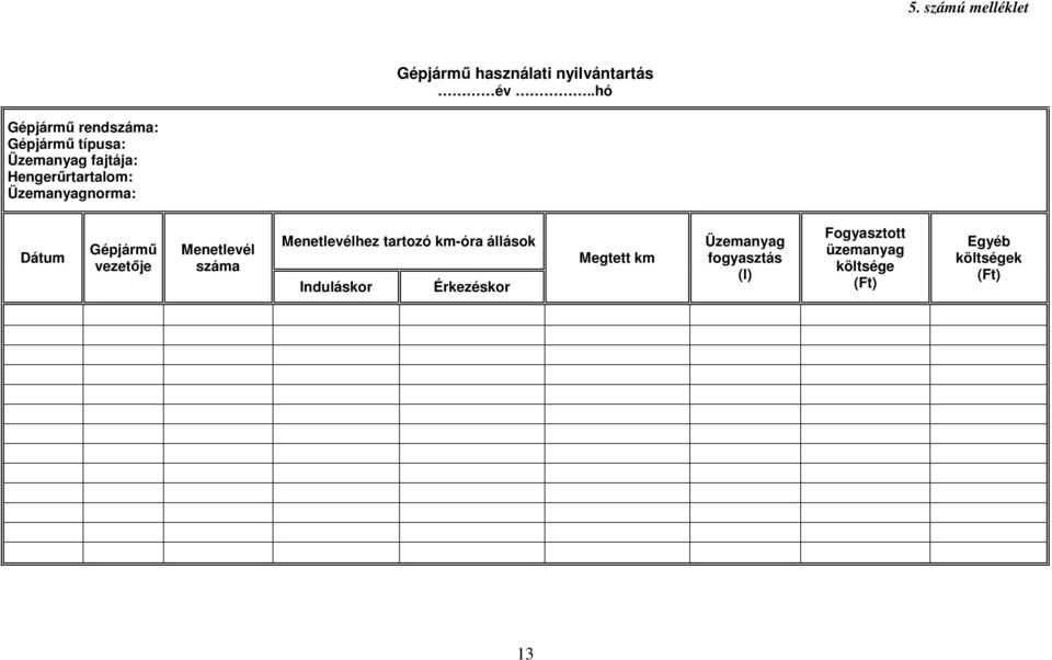 Üzemanyagnorma: Dátum Gépjármű vezetője Menetlevél száma Menetlevélhez tartozó km-óra