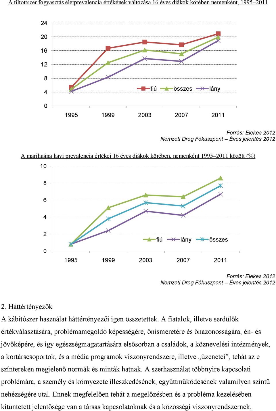 Nemzeti Drog Fókuszpont Éves jelentés 2012 2. Háttértényezők A kábítószer használat háttértényezői igen összetettek.