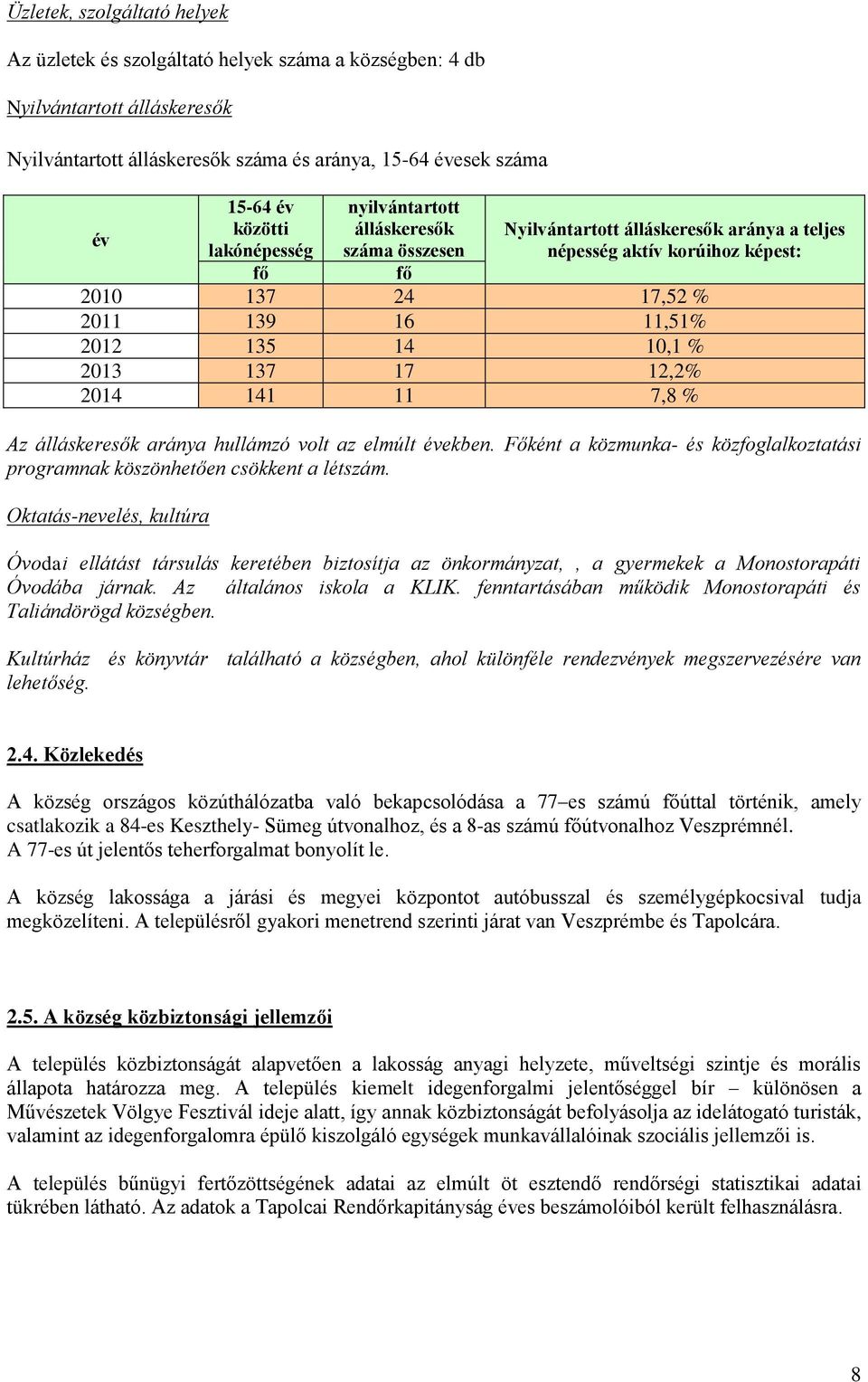 2013 137 17 12,2% 2014 141 11 7,8 % Az álláskeresők aránya hullámzó volt az elmúlt években. Főként a közmunka- és közfoglalkoztatási programnak köszönhetően csökkent a létszám.